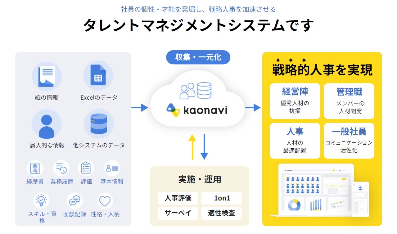 カオナビ概要図