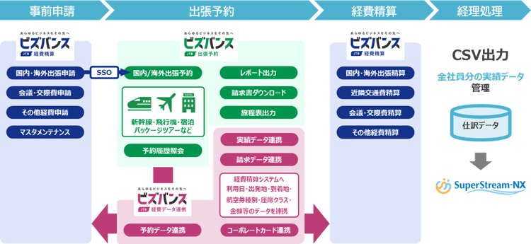 ビズバンス