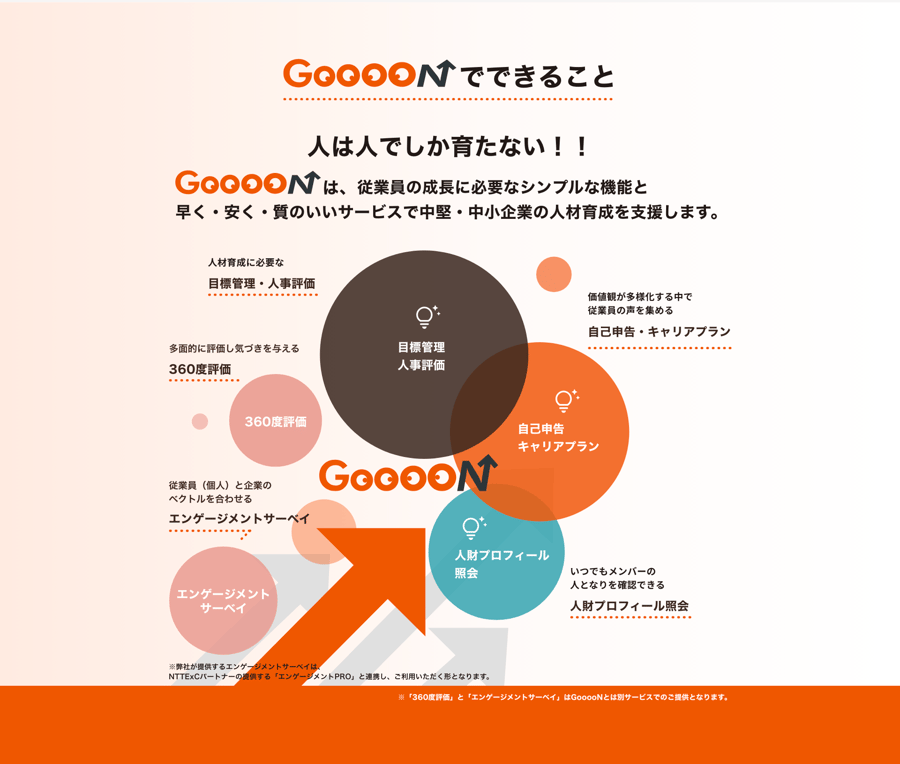 GooooN全体図