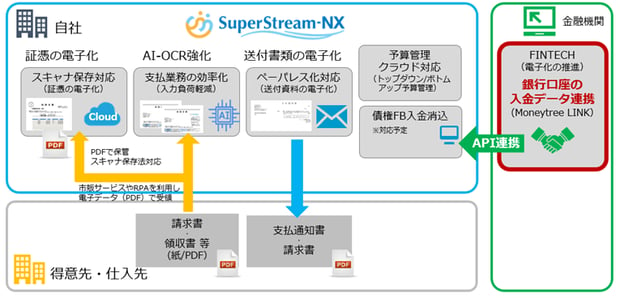 SuperStream_20210608