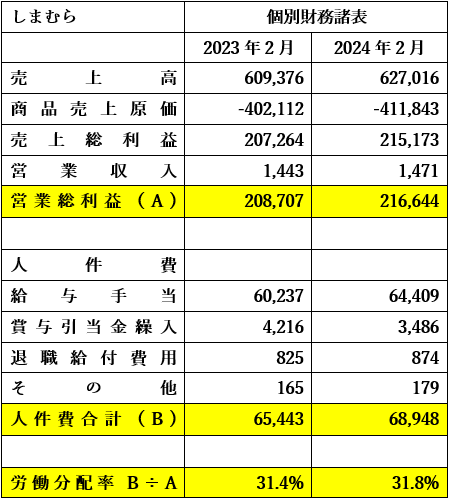 column_sibayama_202503_1_1.png 
