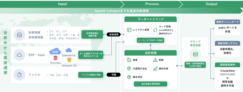 AVANT_Cruise_map