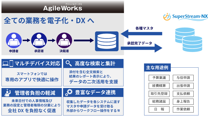 AgileWorks_outline-drawing