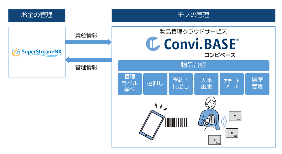 ConviBASE_outline-drawing