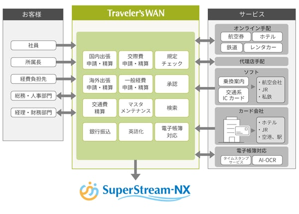 Traveler’sWAN_outline-drawing