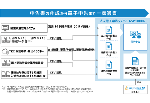 asp1000r-nx-asp1000r_flow