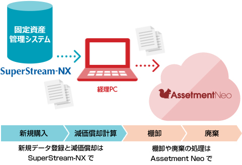 assetment-nx-assetment_flow_1