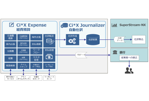 ci-x-20expense-nx-CiXExpense_flow