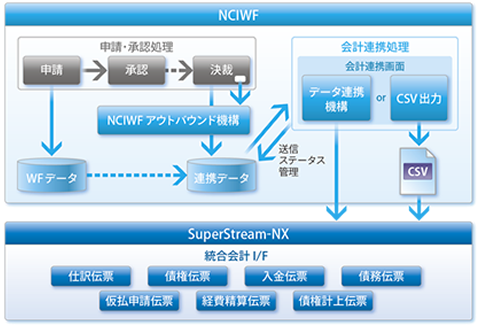 製品概要図