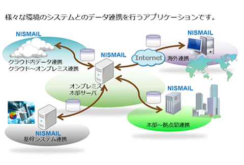 製品概要図