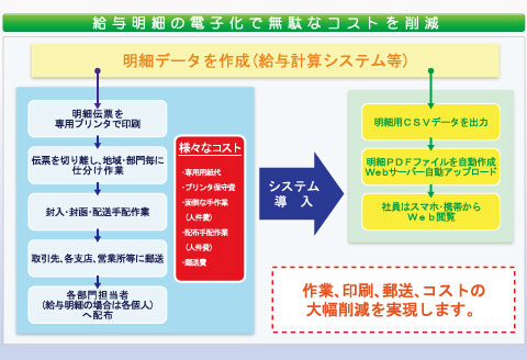 製品概要図