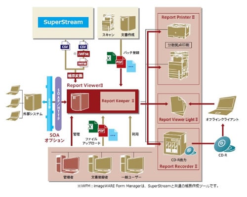 Report ViewerⅡ