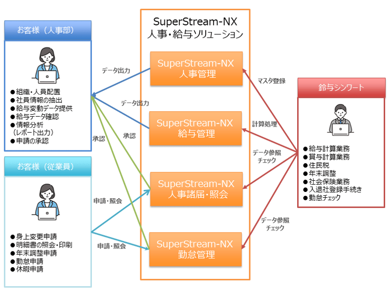 suzu_BPO_sys