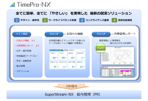 timepronx-nx-timepro_flow