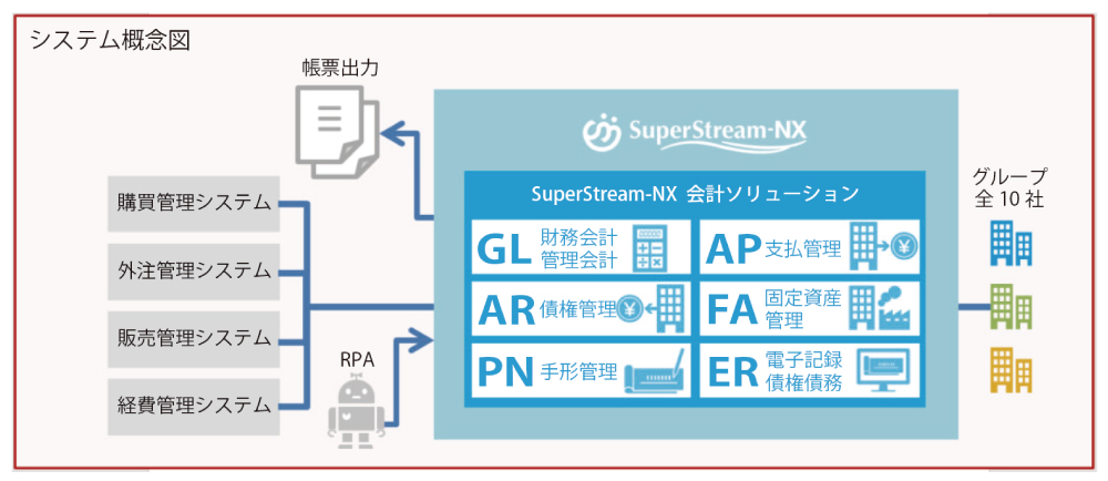 system_gifu_1