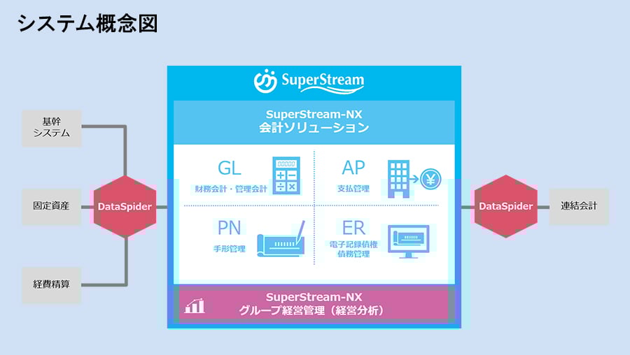 system