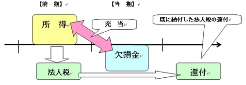 参考資料