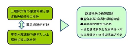 参考資料