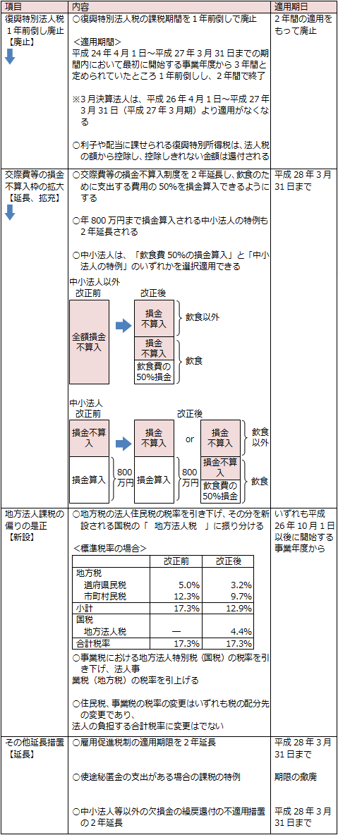 法人課税