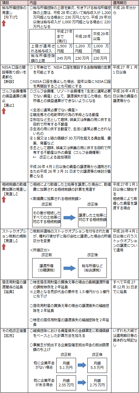 個人所得課税