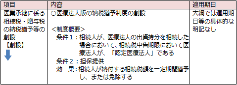 資産課税