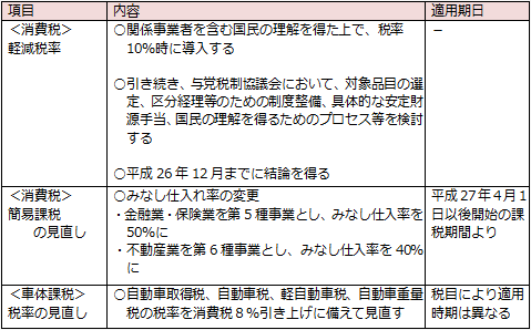 消費課税