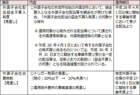 国際課税