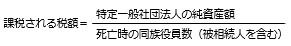 一般社団法人等に関する相続・贈与税の見直し