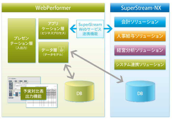 WebPerformer_outline-drawing