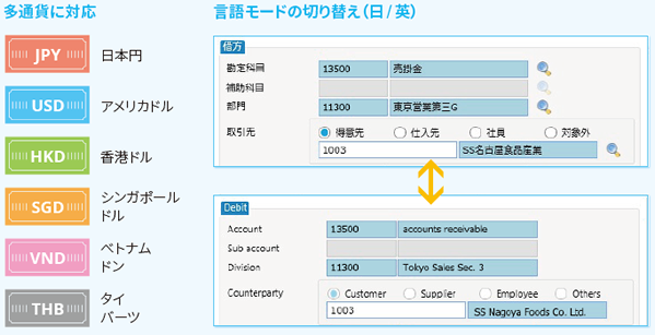 多言語・多通貨対応