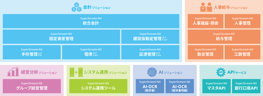 products