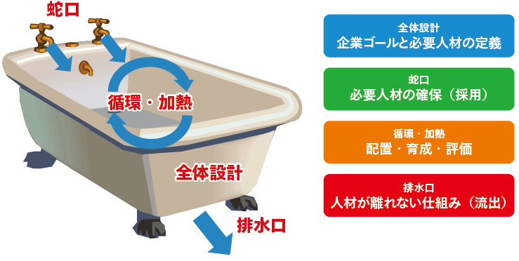 人事を超える人事　それを支える仕組み