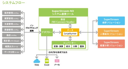 index_system03