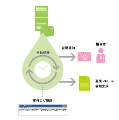 index_system05