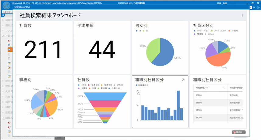 分析結果はダッシュボード上に自由に配列・共有