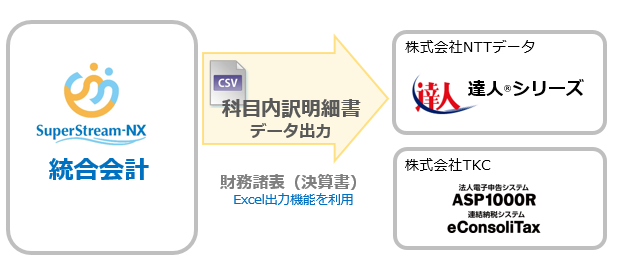 電子申告連携対応