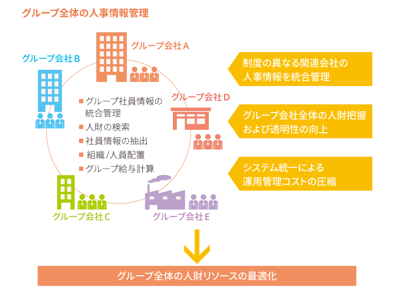 wage-index_wage2019_06