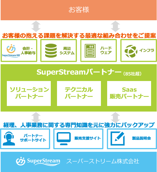 img_partnerprogram