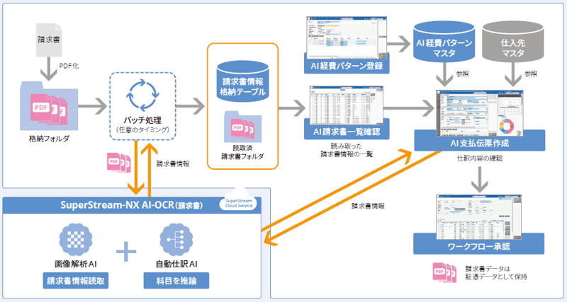 aiocr202106