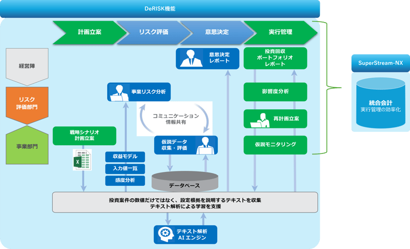 DeRISK図