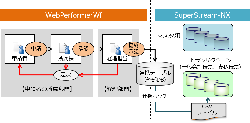 WebPerformerWF_image