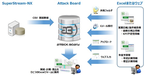 Attack Board