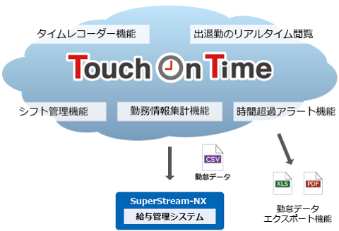 Touch On Time（勤怠管理クラウド） | キヤノンITソリューションズ
