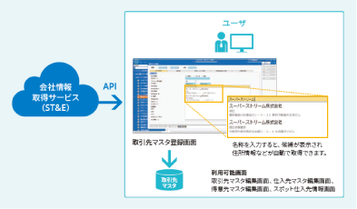 ①SuperStream-NX　取引先マスタAPI