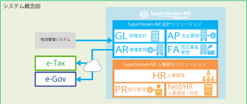 諸届のシステム化とともに診療科別の詳細な管理会計にも期待