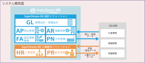 フローチャート