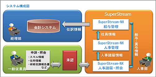 キヤノンイメージングシステムズ様_システム構成図