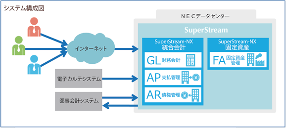 システム構成図