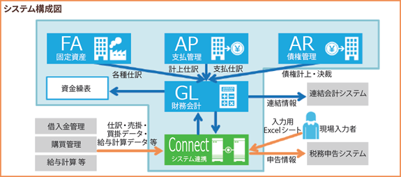 ユーラスエナジーホールディングス株式会社　システム構成図