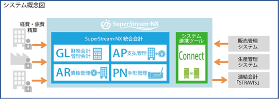 オペレーションの標準化とRPAなどさらなる効率化への取り組みを加速